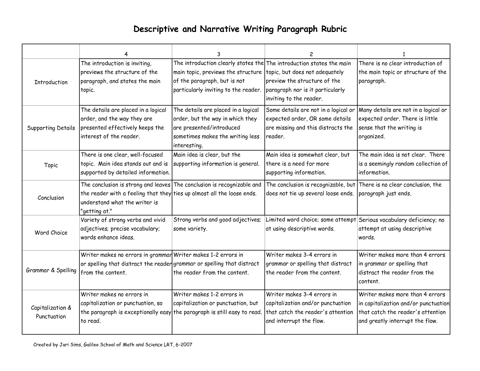 writing portfolio rubric writing portfolio rubric