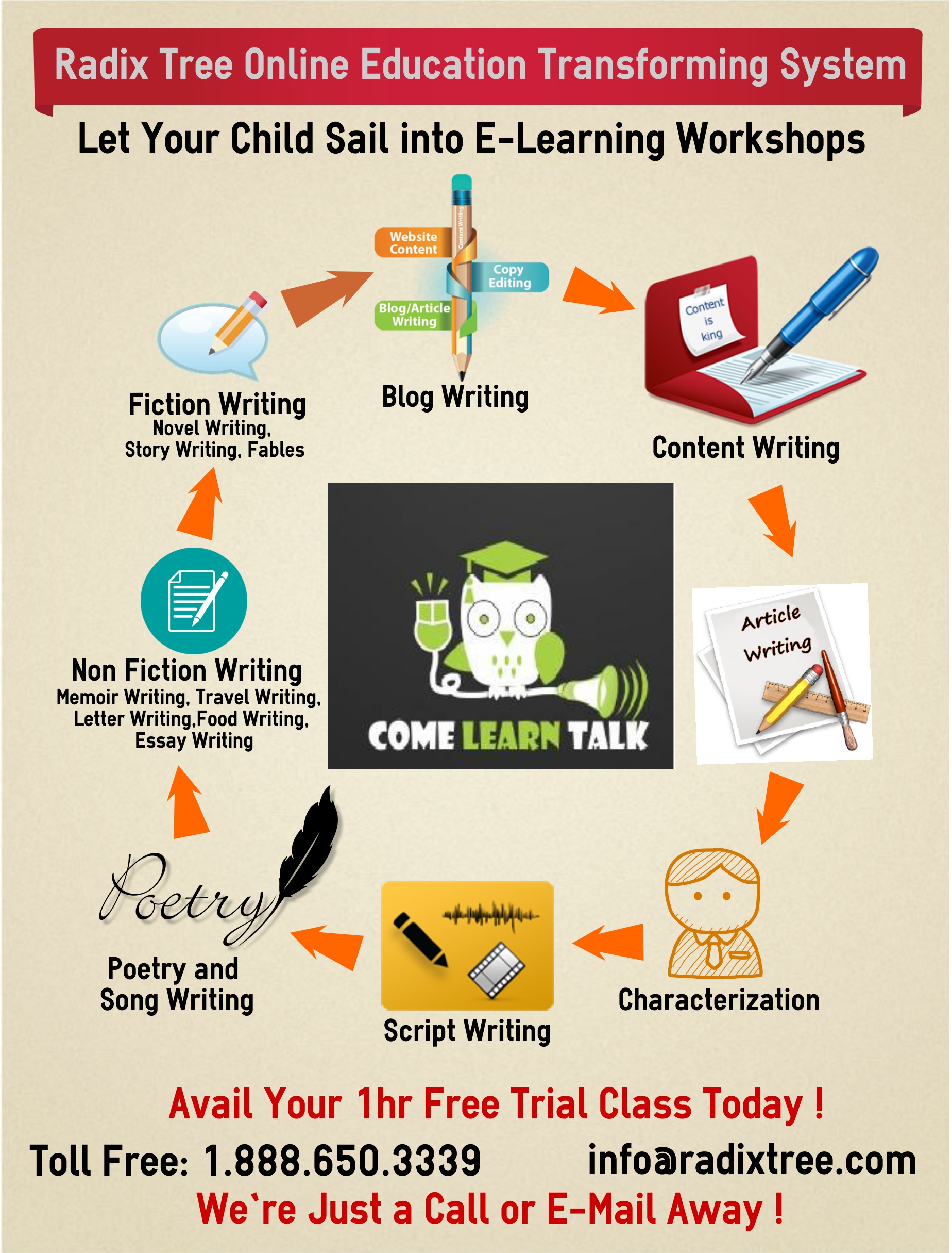 Creative writing online degrees