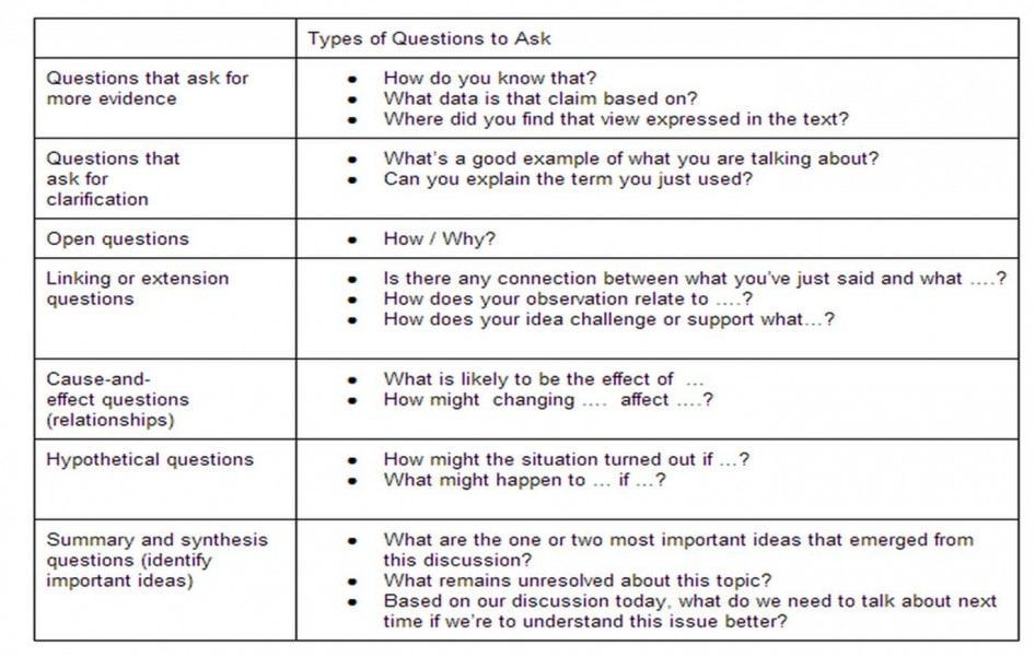 Critical thinking test for a job interview