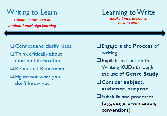 How To Write A Good Act Essay