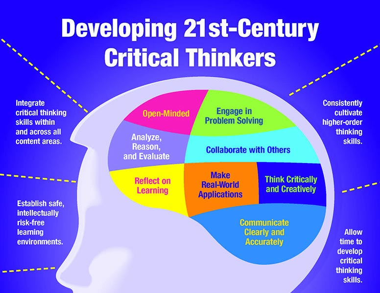 thinking critically and creatively thinking critically and creatively