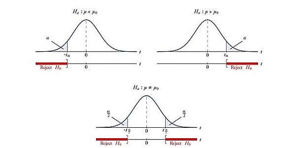 Hypothesis Characteristics