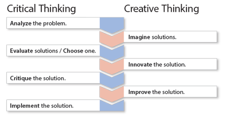 Critical Thinking Websites