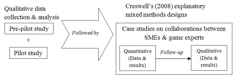 Qualitative dissertation methodology chapter