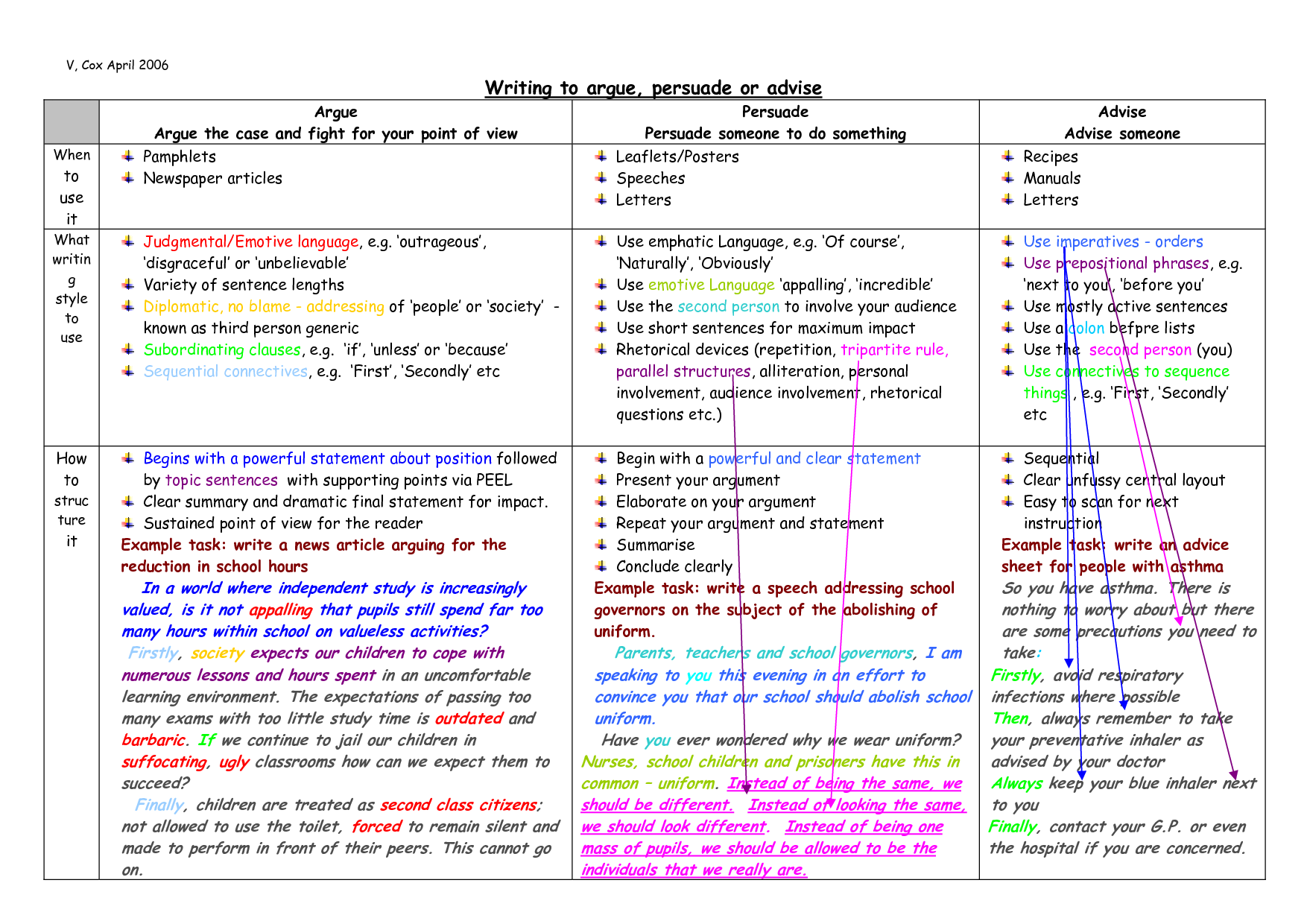 Controversial Argumentative Essay Topics