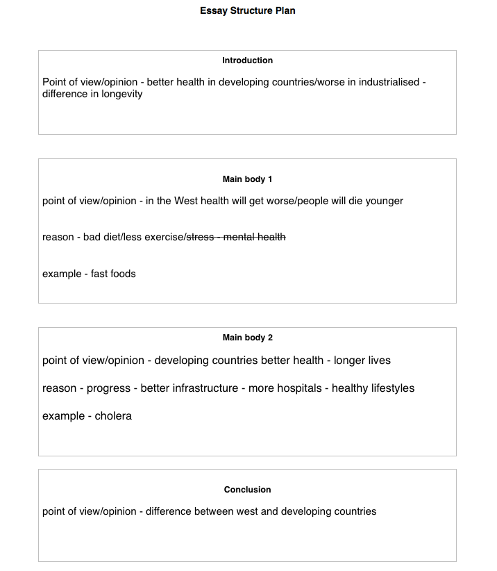 Music Essay Topics Ielts