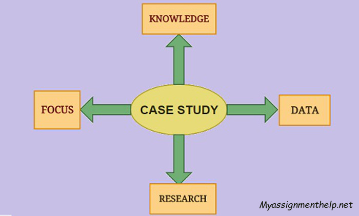 case study helper case study helper