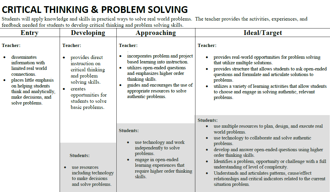 can critical thinking skills be incorporated in literature teaching can critical thinking skills be incorporated in literature teaching
