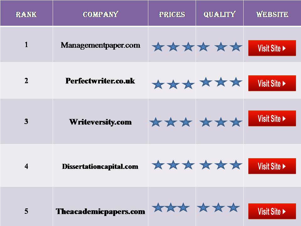 Top 10 Dissertation Writing Companies Act