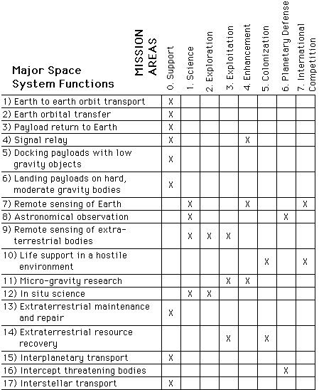 Dissertation timetable proposal