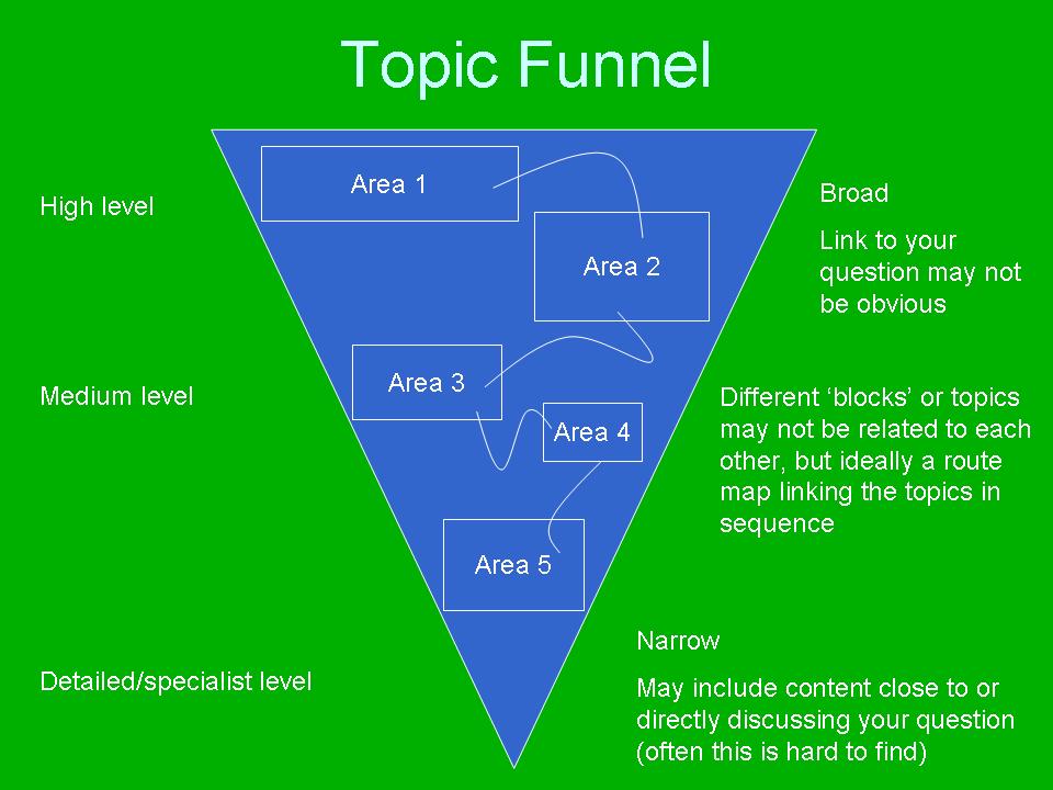 Argumentative Essay Thesis Example Tender Writing Services About English Language Essay also High School Experience Essay Write Literature Review Essay Writing A Good Creative Writing Essay Japanese Essay Paper