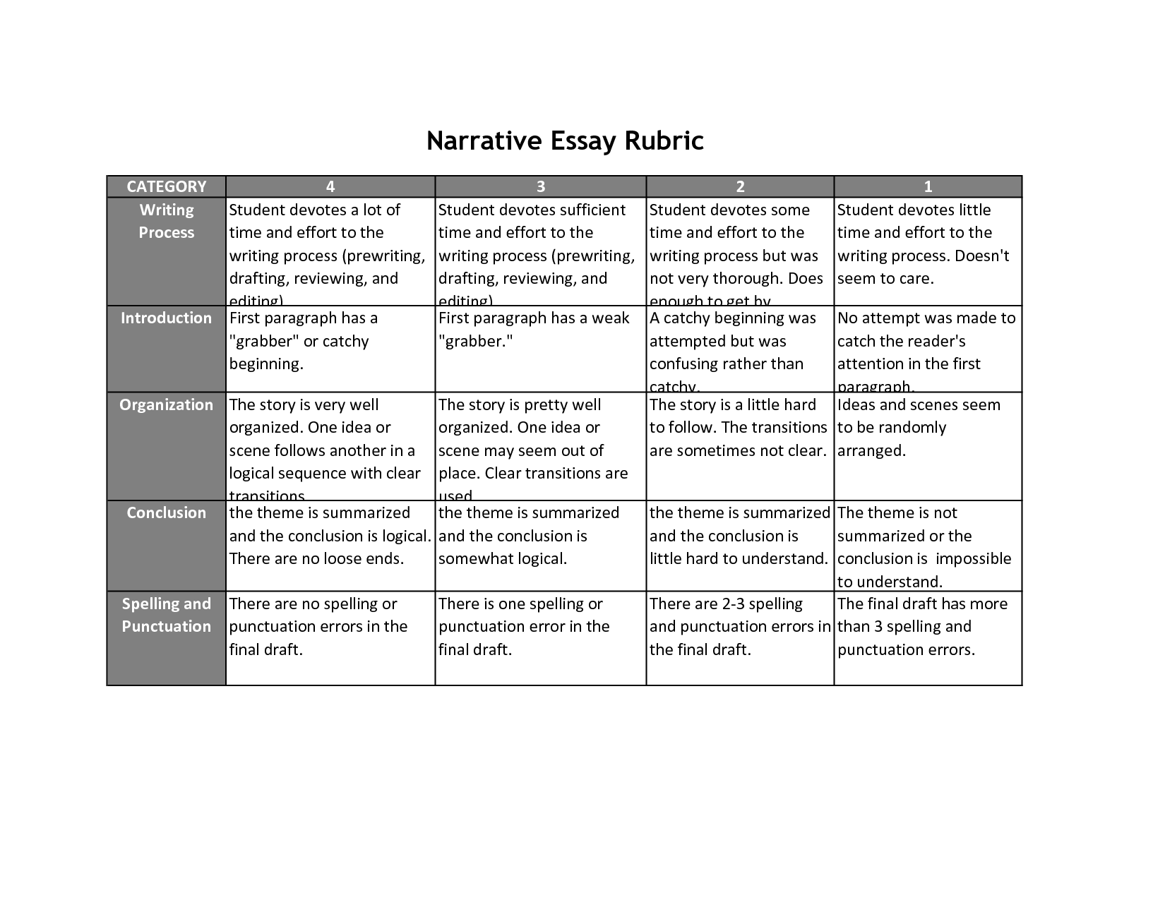 Simple five paragraph essay rubric