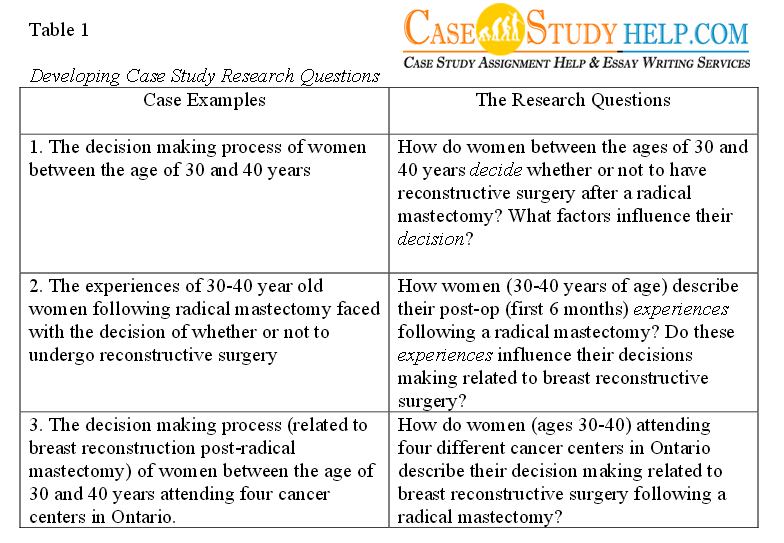 Free Conclusion Creator On the https://freeessays.page/rapture-by-lauren-kate/ Finest Formulas For everybody Pupils