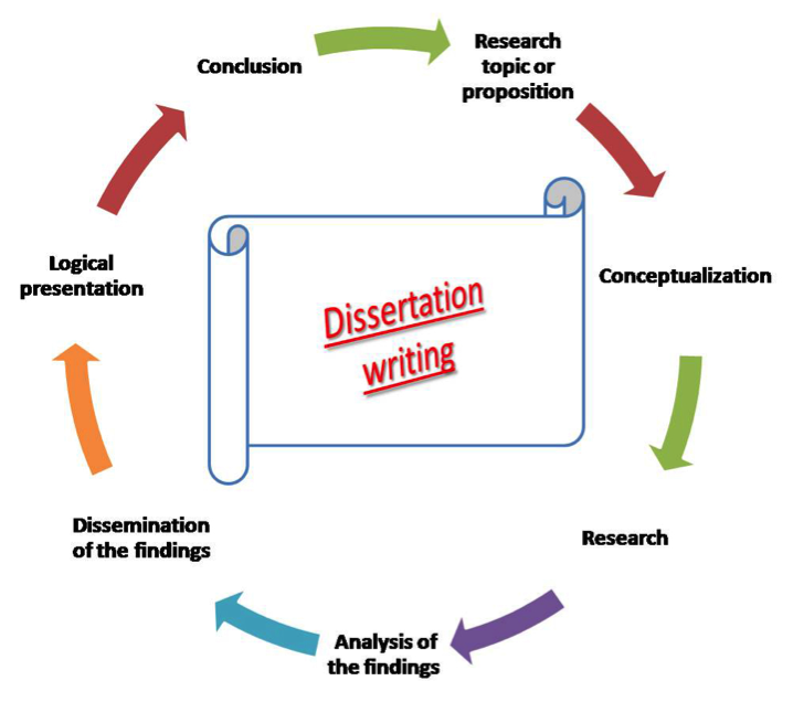 my dissertation research my dissertation research