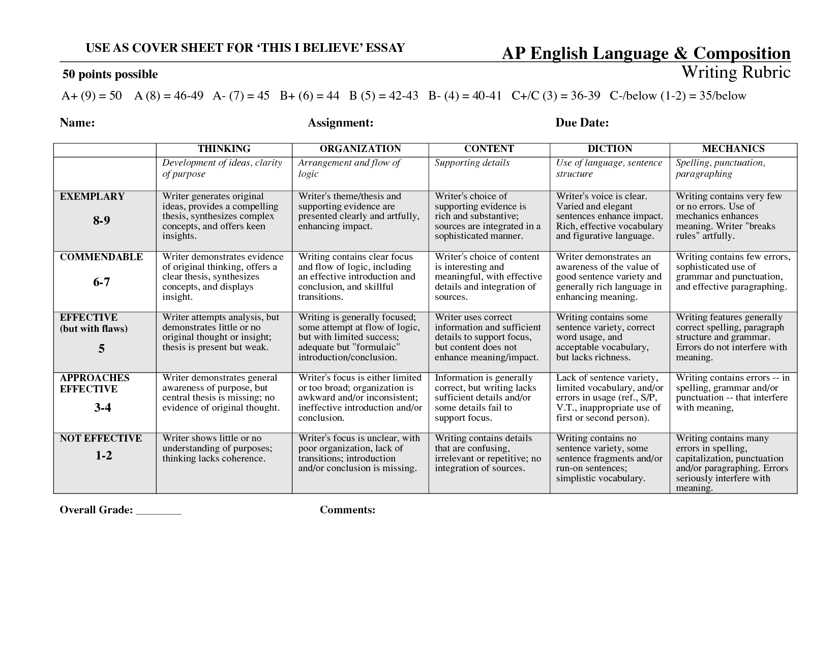 How to write an ap english language essay